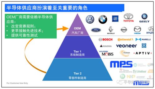 電源管理專家視角下的汽車市場(chǎng) 工程與技術(shù)研究與試驗(yàn)發(fā)展的融合之路